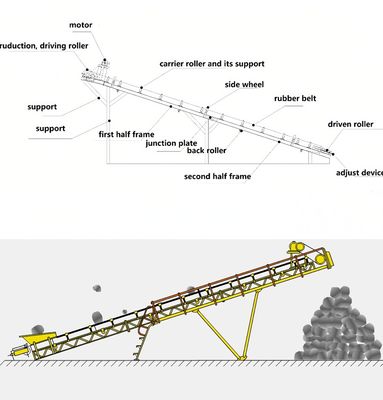 Mining Equipment Conveyor Belt for gold iron copper Ore basalt particles transportation